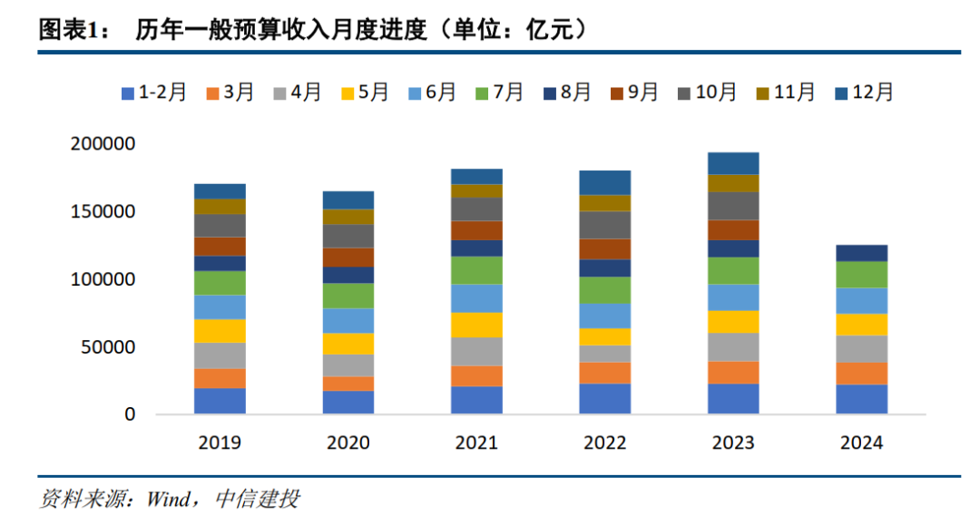 各地加速推进化债工作 向市场释放积极信号