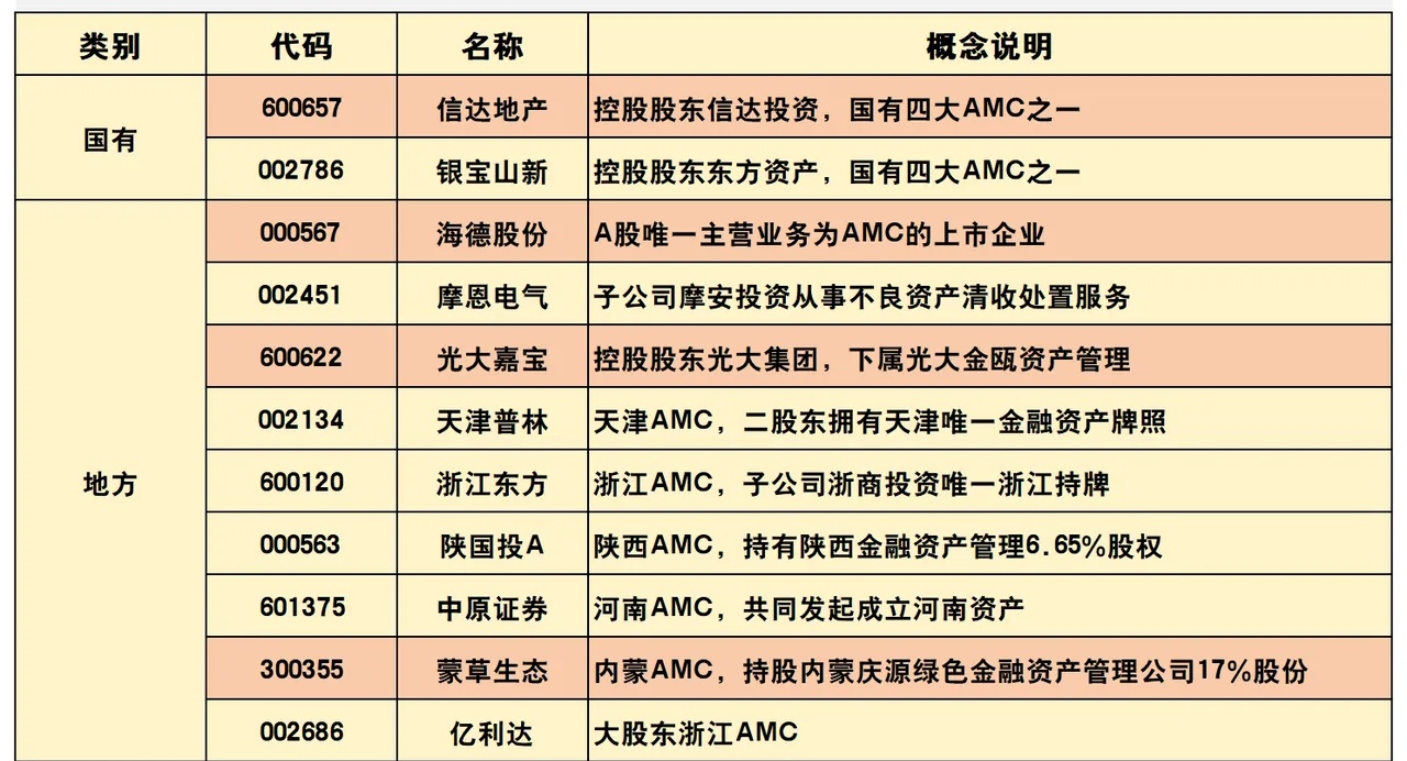 央行:进一步畅通股债贷三种融资渠道 落实落细金融支持民营经济发展25条举措;用好股票回购增持再贷款 维护资本市场稳定运行