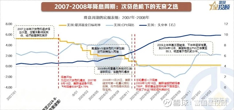 美联储官员：需警惕通胀预期上升 并考虑发生滞涨的风险