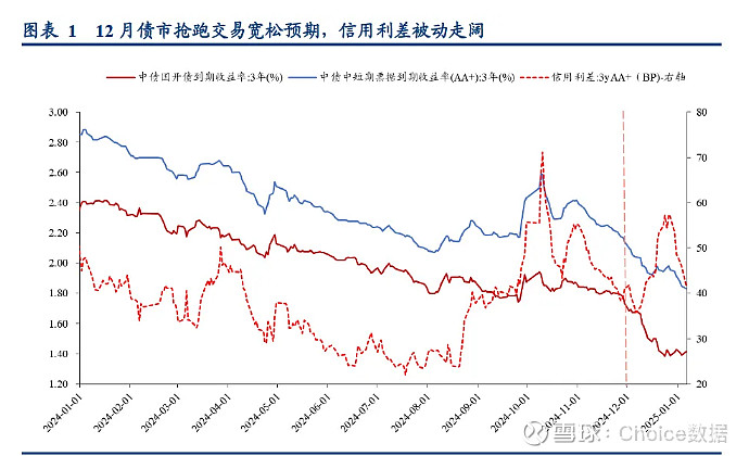 LPR连续四月“按兵不动” 美联储停止缩表已上日程 | 债圈大家说02.20