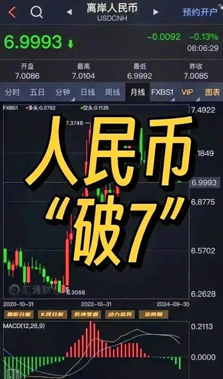 人民币重大利好!人民币为何突然强势?