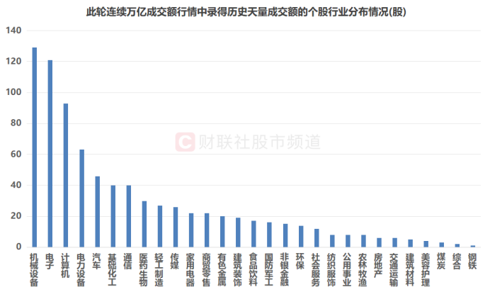 银轮转债开盘大涨16% 题材依旧活跃