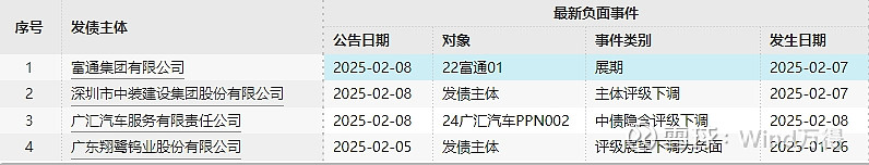 债市公告精选（2月21日）|20中南建设MTN002本息兑付存在不确定性，发行人申请债券展期；阳光城公司到期未支付债务本金合计641.71亿元