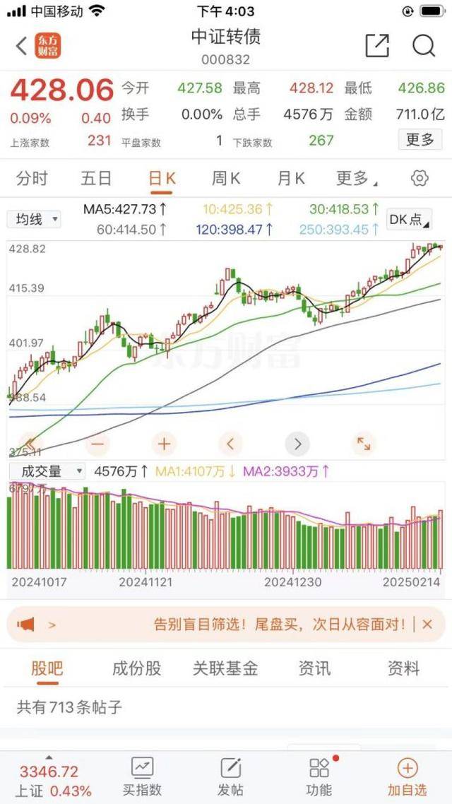 中证转债指数收涨0.62%，392只可转债收涨