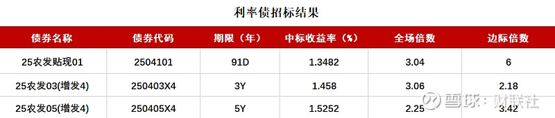 债市日报:2月21日