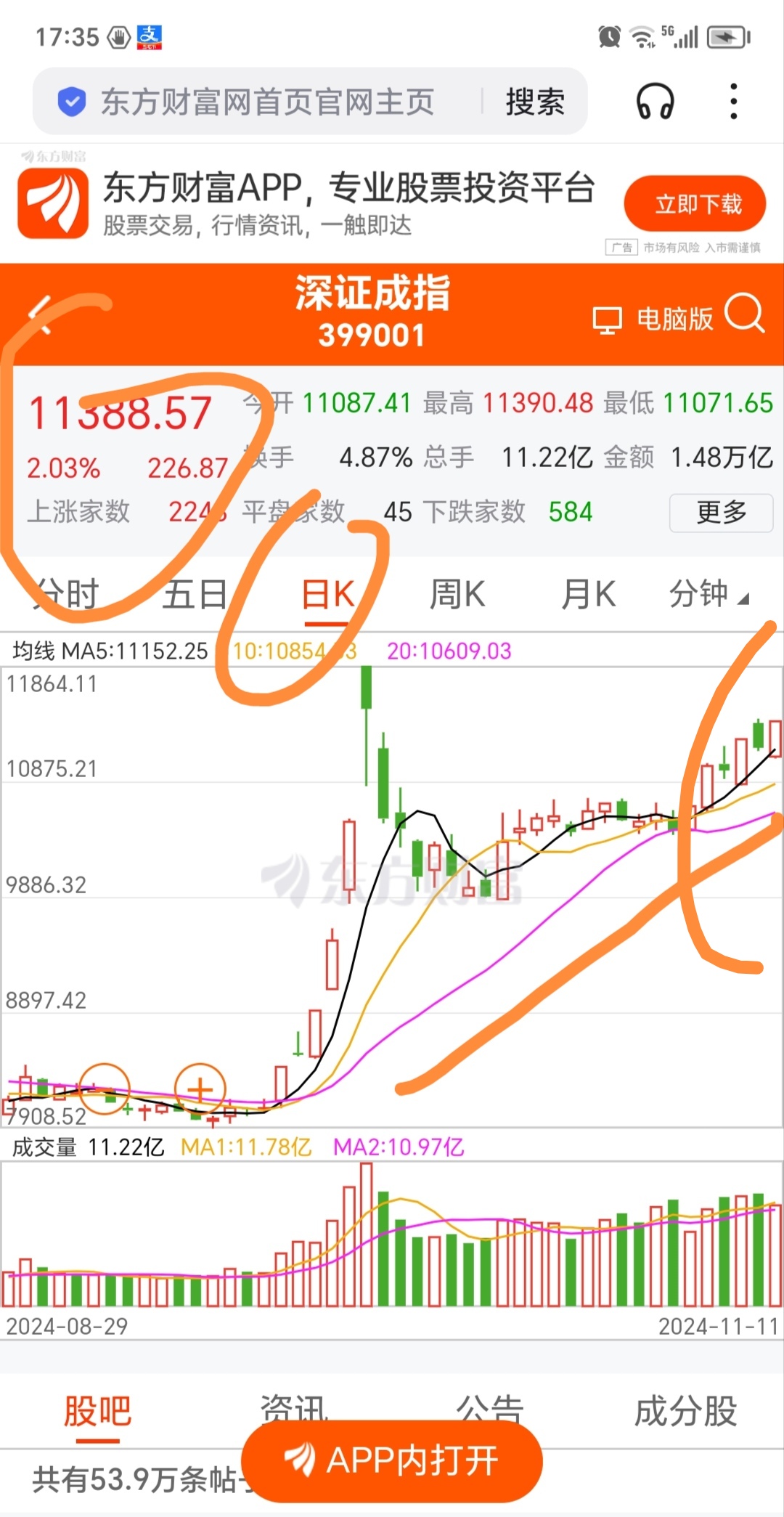 中证转债指数收涨0.62%，392只可转债收涨