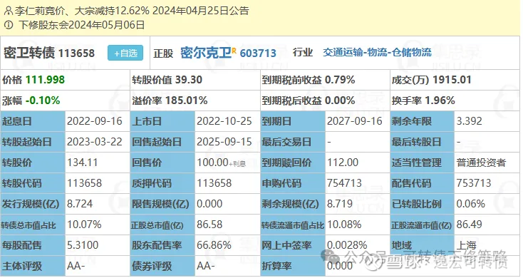 转债市场信心回暖！下修案例持续减少