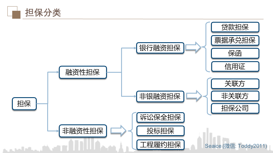 政府性融资担保机构不得为政府债券发行提供担保
