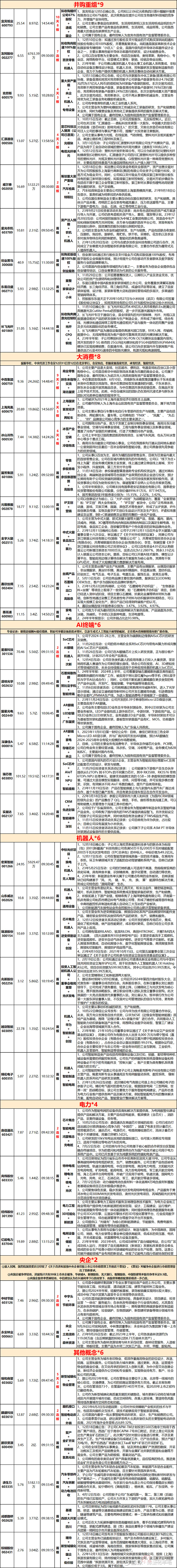 科技资产全线走强 A股成交额重返2万亿元