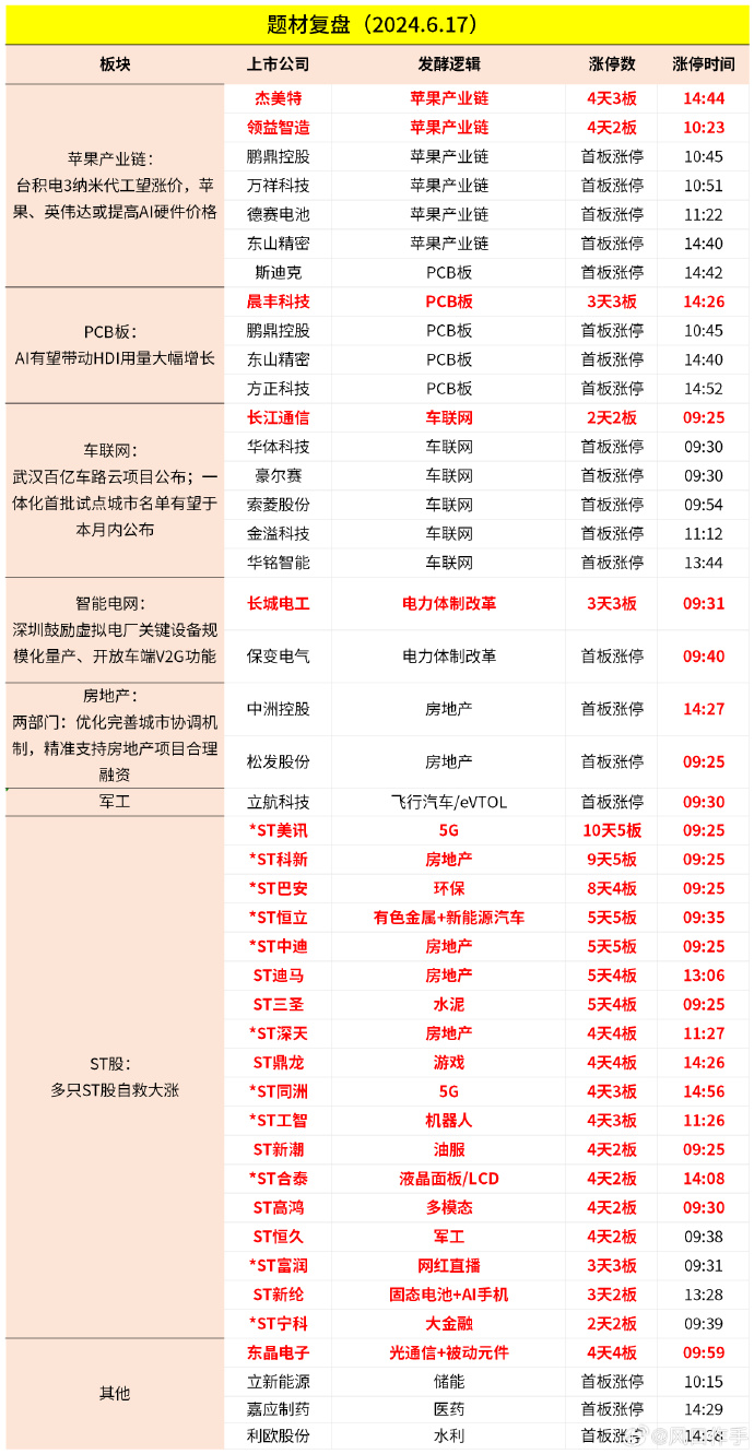 科技资产全线走强 A股成交额重返2万亿元