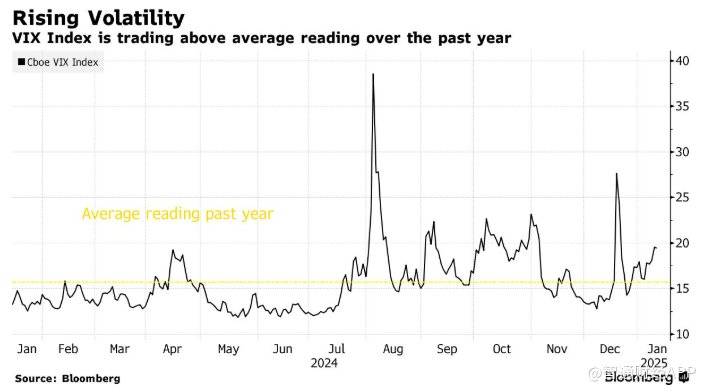 环球下周看点：英伟达财报将至 美联储最青睐通胀数据来袭