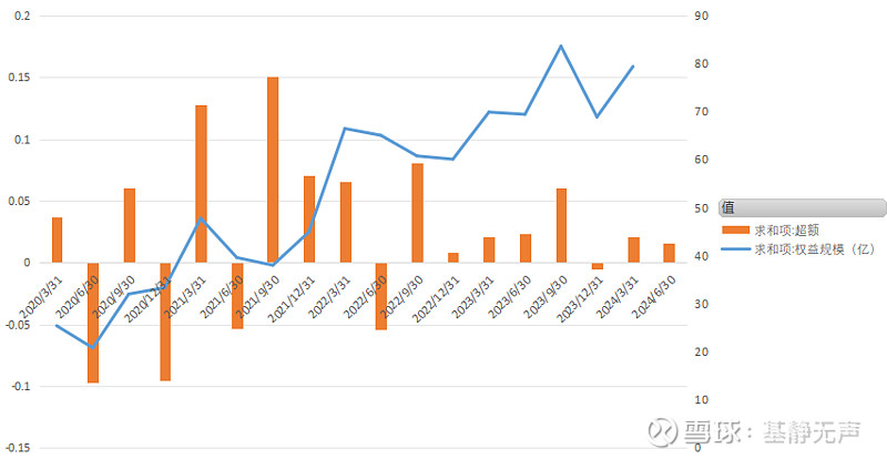 债基豪爽分红“留客”！62只基金产品年内分红均超亿元