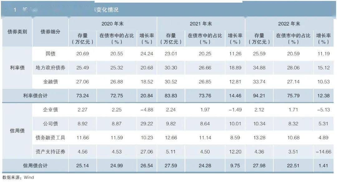 债市早参2月24日|新规出炉,政府性融资担保机构不得为地方融资平台融资提供增信;17亿中票兑付落定,金地解除债务危机?