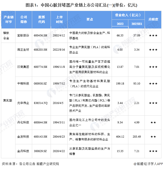 深化国际业务布局 “A+H”上市热度不减