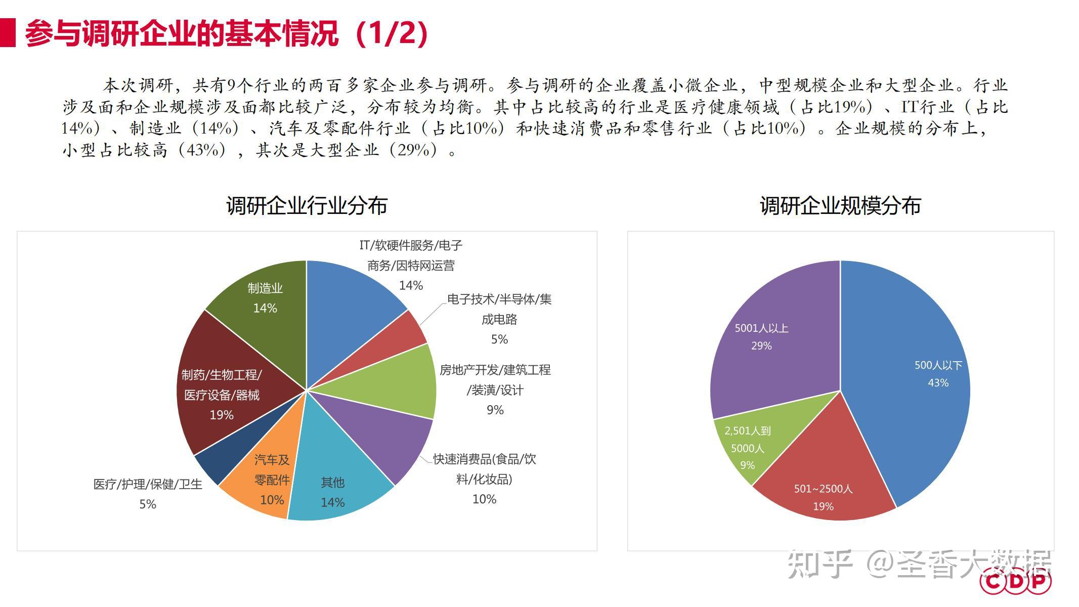 上交所启动百家民营企业大调研 增强民企发展信心