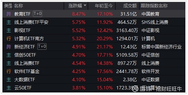 科技主线热度持续高企 板块内部轮动或加速