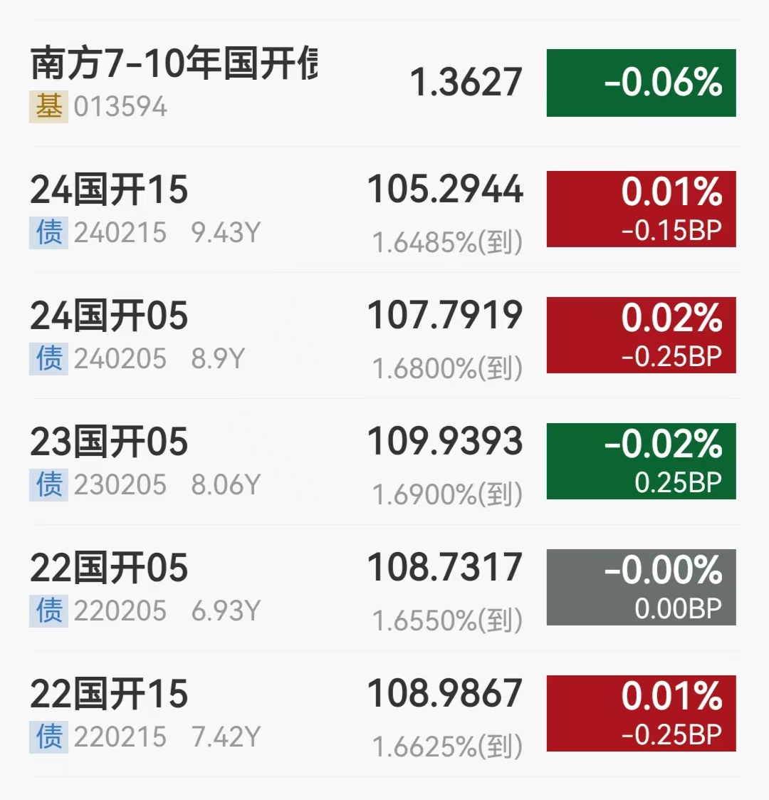 从类债股票切入高弹性!债基竞相出手科技,保守策略频频破圈