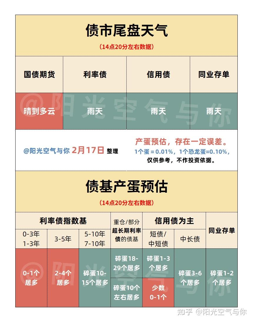 从类债股票切入高弹性!债基竞相出手科技,保守策略频频破圈
