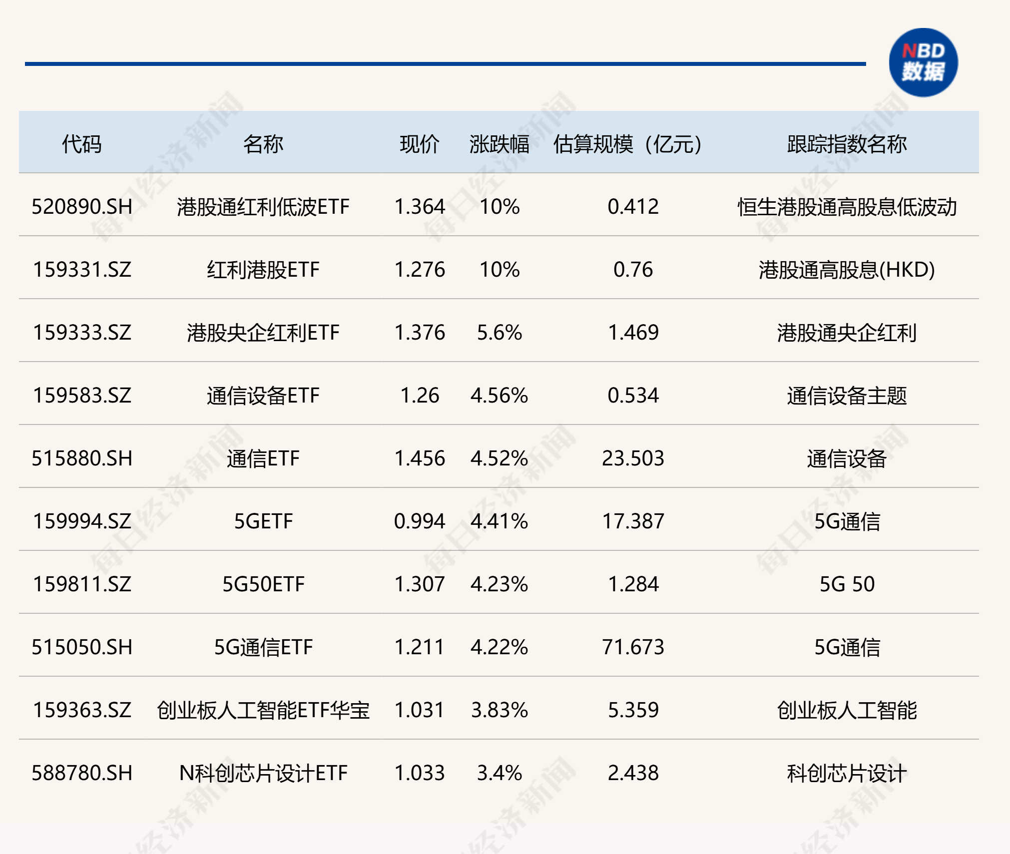 题材轮流领涨 智尚转债开盘大涨20%