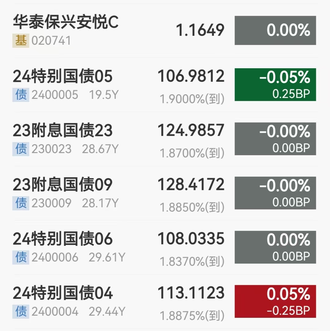从类债股票切入高弹性!债基竞相出手科技,保守策略频频破圈