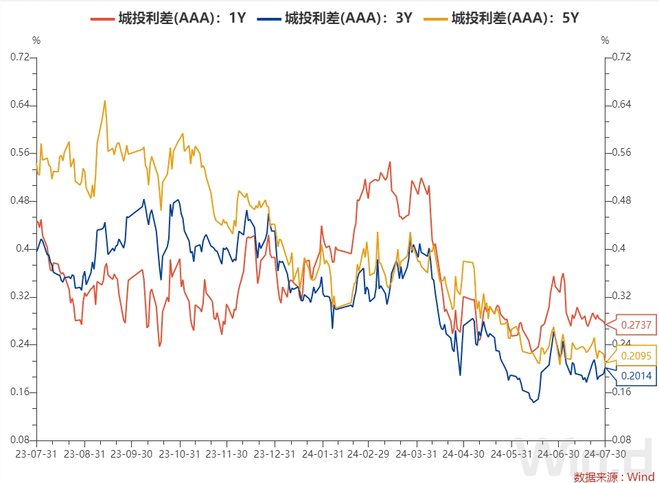 【债市观察】股强债弱 资金紧张推升收益率至年内新高