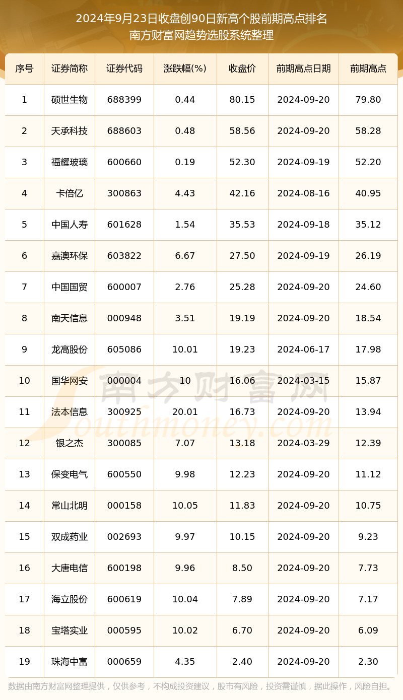 【债市观察】股强债弱 资金紧张推升收益率至年内新高