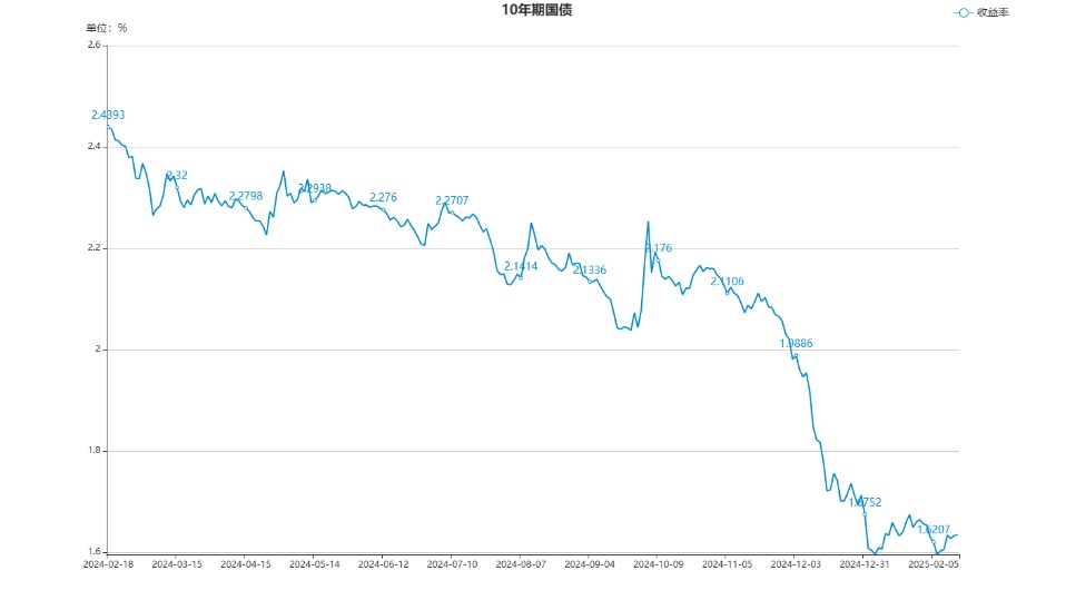【债市观察】股强债弱 资金紧张推升收益率至年内新高