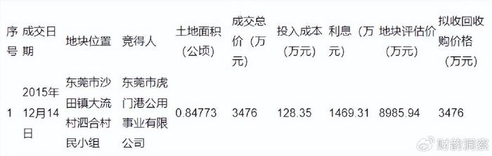 土储专项债重启！广东省拟发行307亿元土储专项债 回收19市86个项目