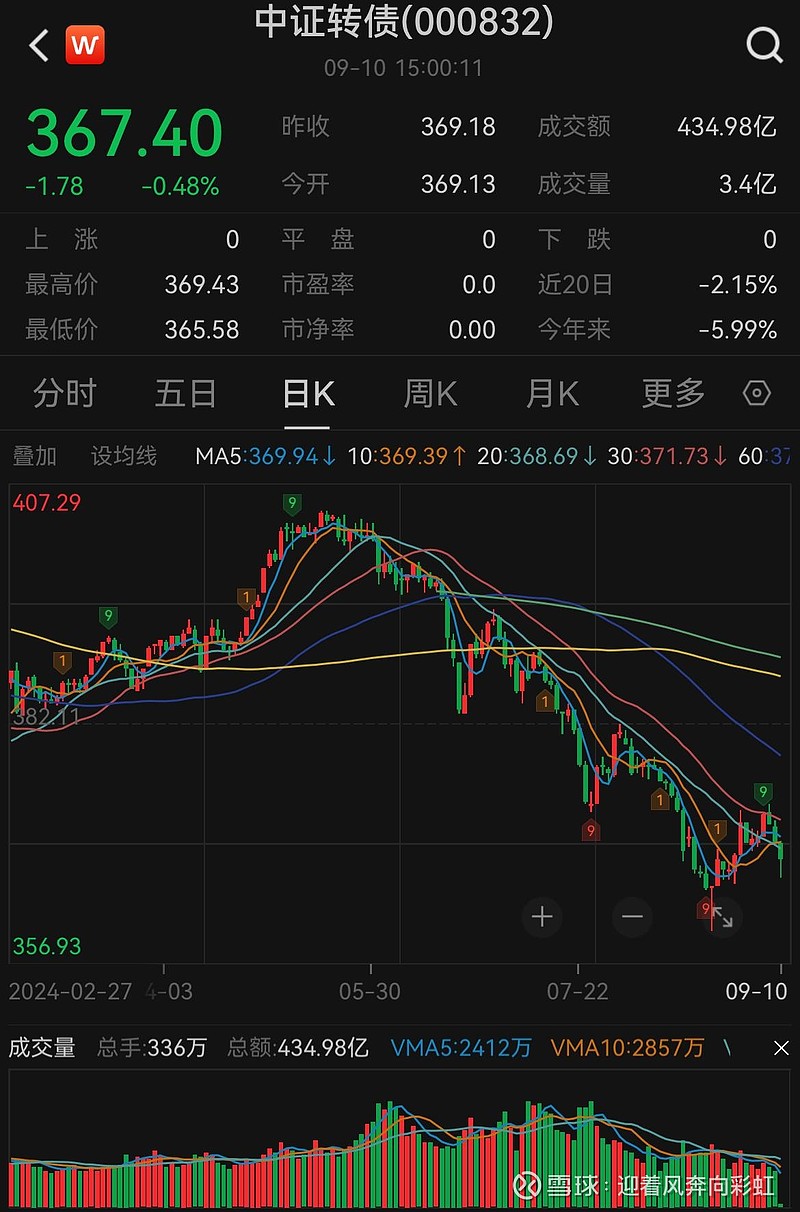 国债期货跌幅持续扩大