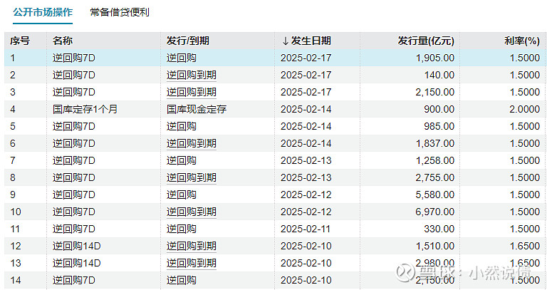 债市多空搏杀激烈，大行单周卖债2000亿元，农商行、保险积极“兜底”