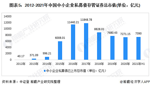 支持民企融资 上交所:将健全融资增信支持体系