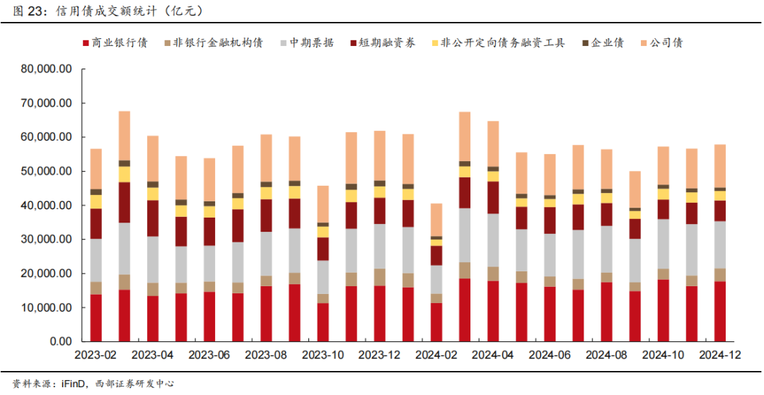 短久期城投债已成“香饽饽”，机构加速入场