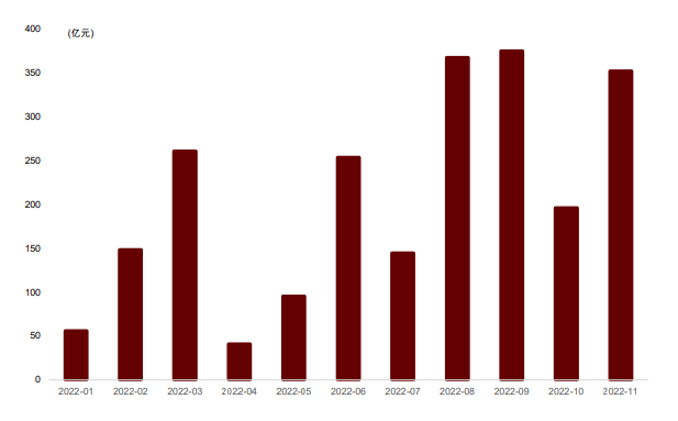 3年期和7年期国开债标准债券远期实物交割合约完成上线