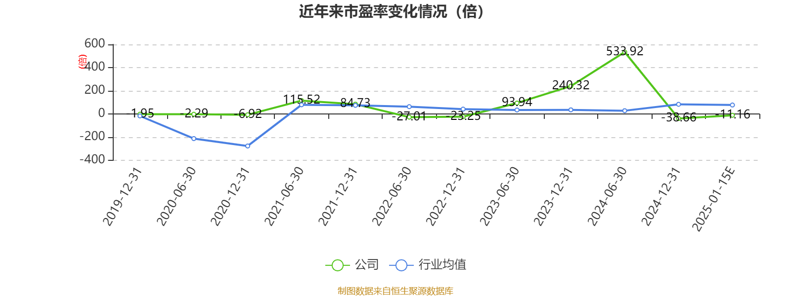 中证协:2024年科技创新债券主承销券商共60家 承销合计金额6136.86亿元
