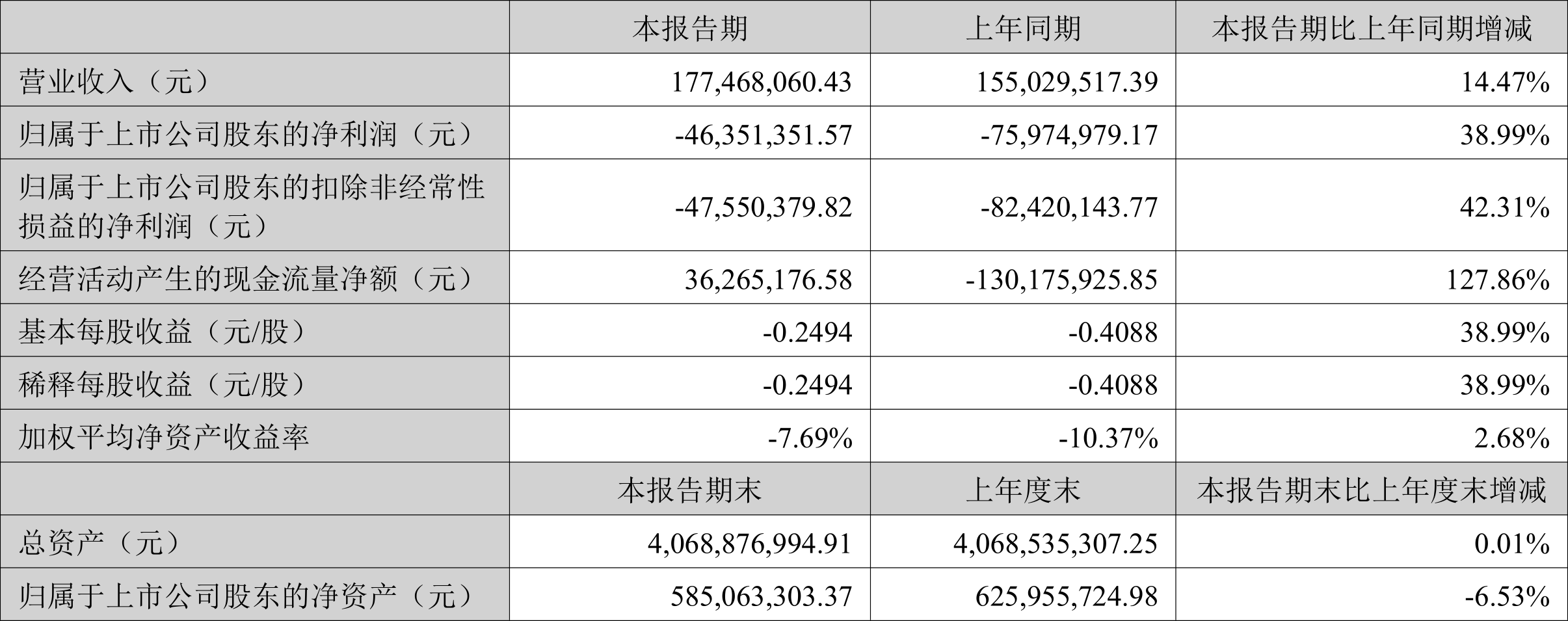 中证协:2024年科技创新债券主承销券商共60家 承销合计金额6136.86亿元