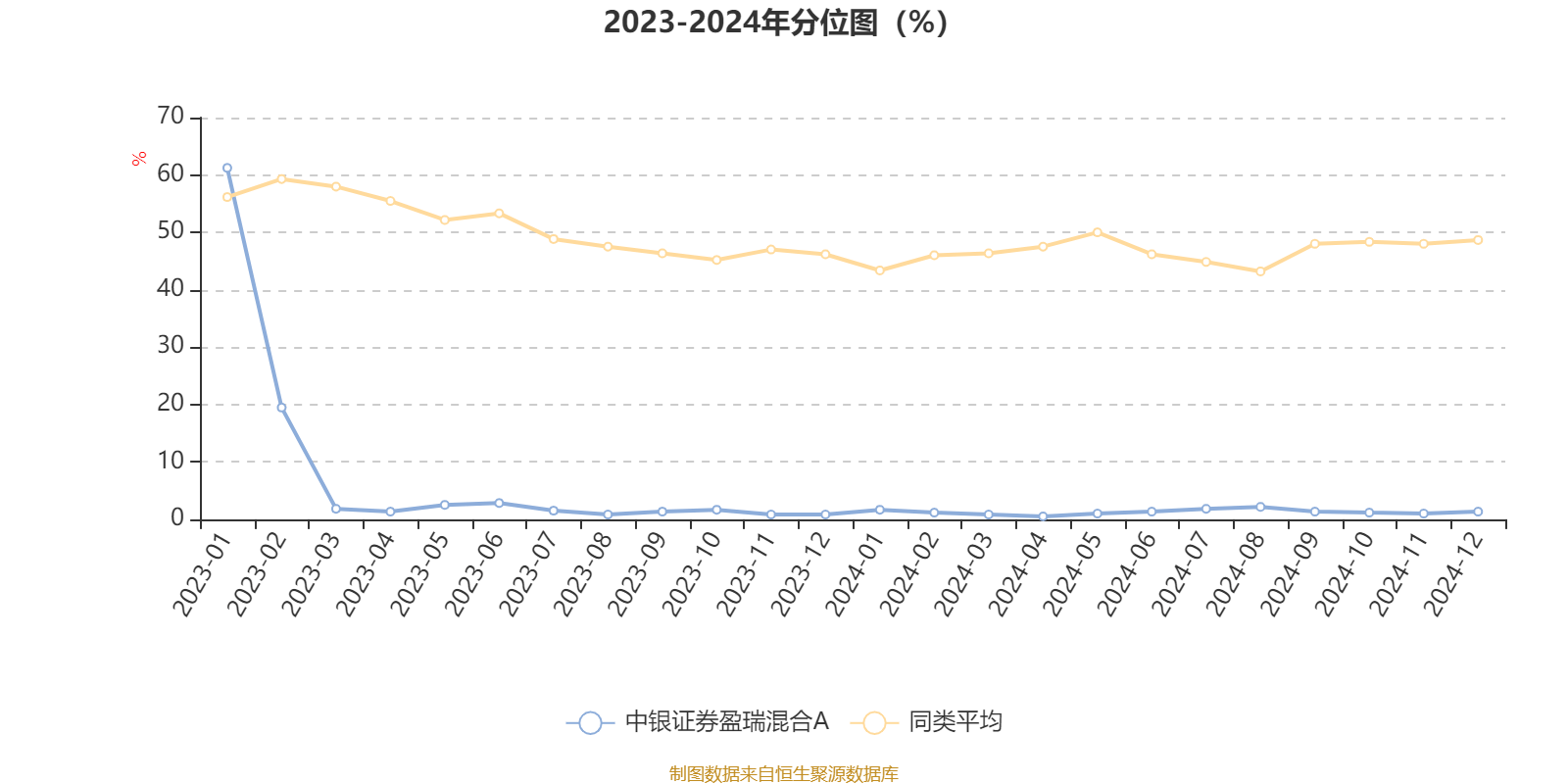 中证协发布2024年度证券公司债券承销业务专项统计:低碳转型、科技创新债券等成亮点