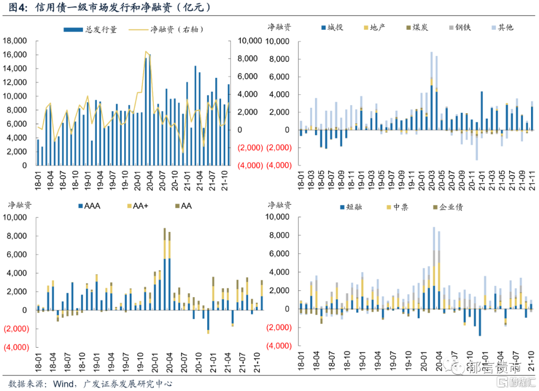 【财经分析】信用债调整进行时 震荡市中不乏“买机”