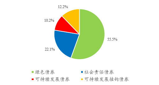 债券评级纳入环境指标 助推资本流向绿色低碳领域