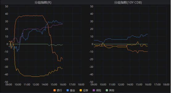 每调买机策略失灵 赎回负反馈隐忧出现 | 债圈大家说02.24