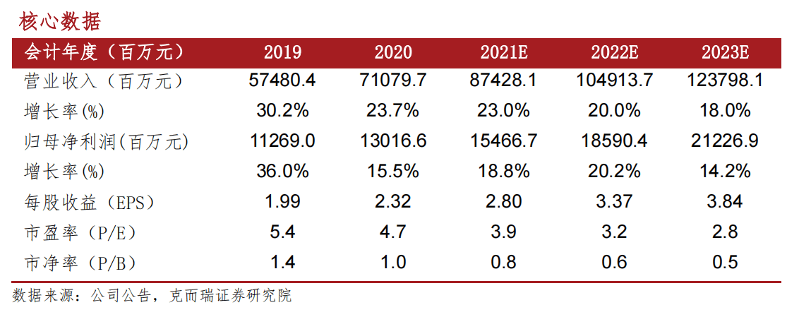 市场需求高涨 企业ABS发行数量与规模均显著增长