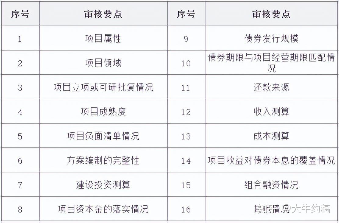 土地专项债加速落地 专家：有利于改善楼市供给结构