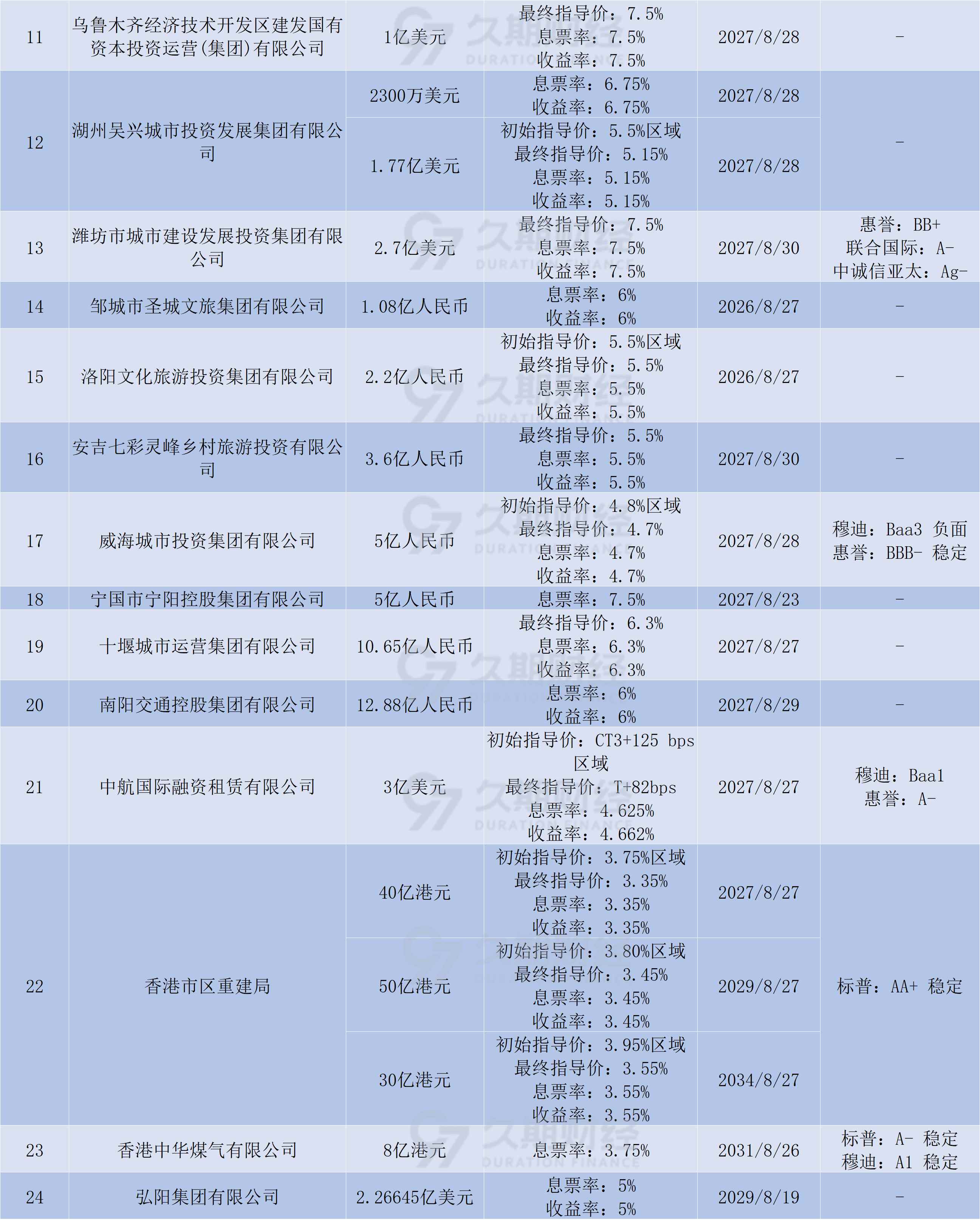 307亿元！广东省率先发行专项债，全部用于回收闲置存量土地