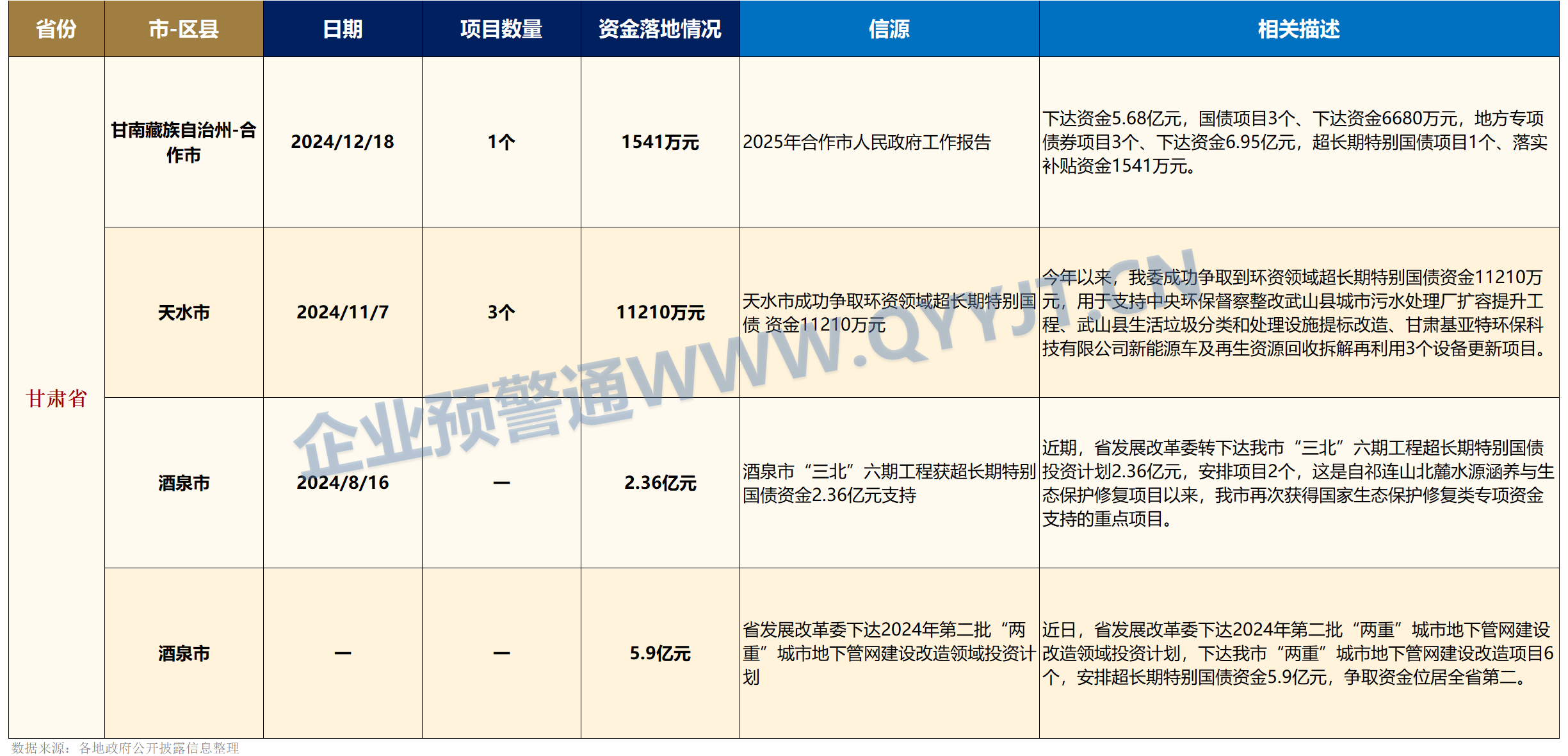 土地专项债加速落地 专家：有利于改善楼市供给结构