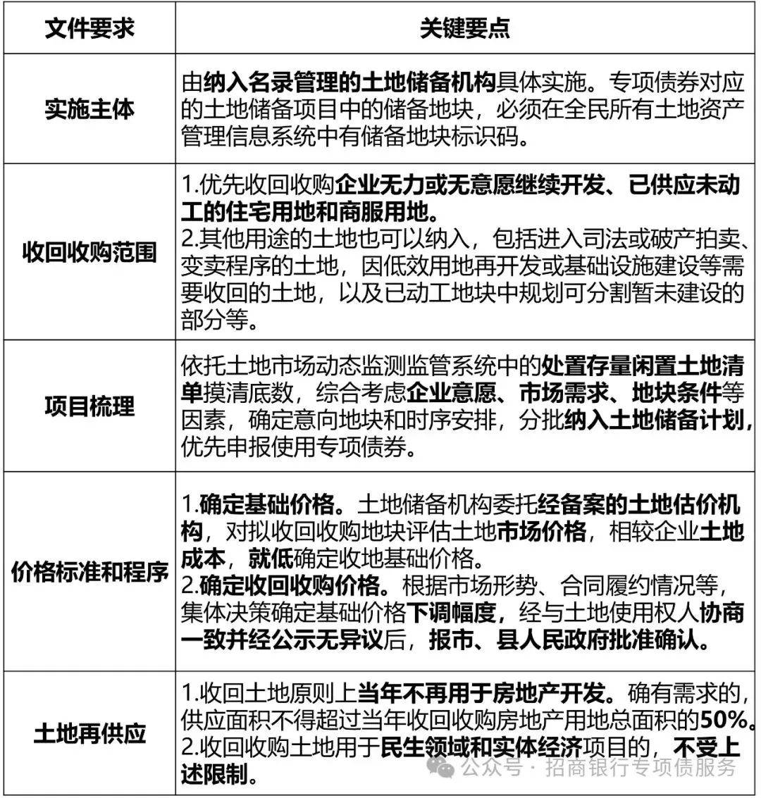全国首例！广东发行307亿专项债用于回收闲置存量土地