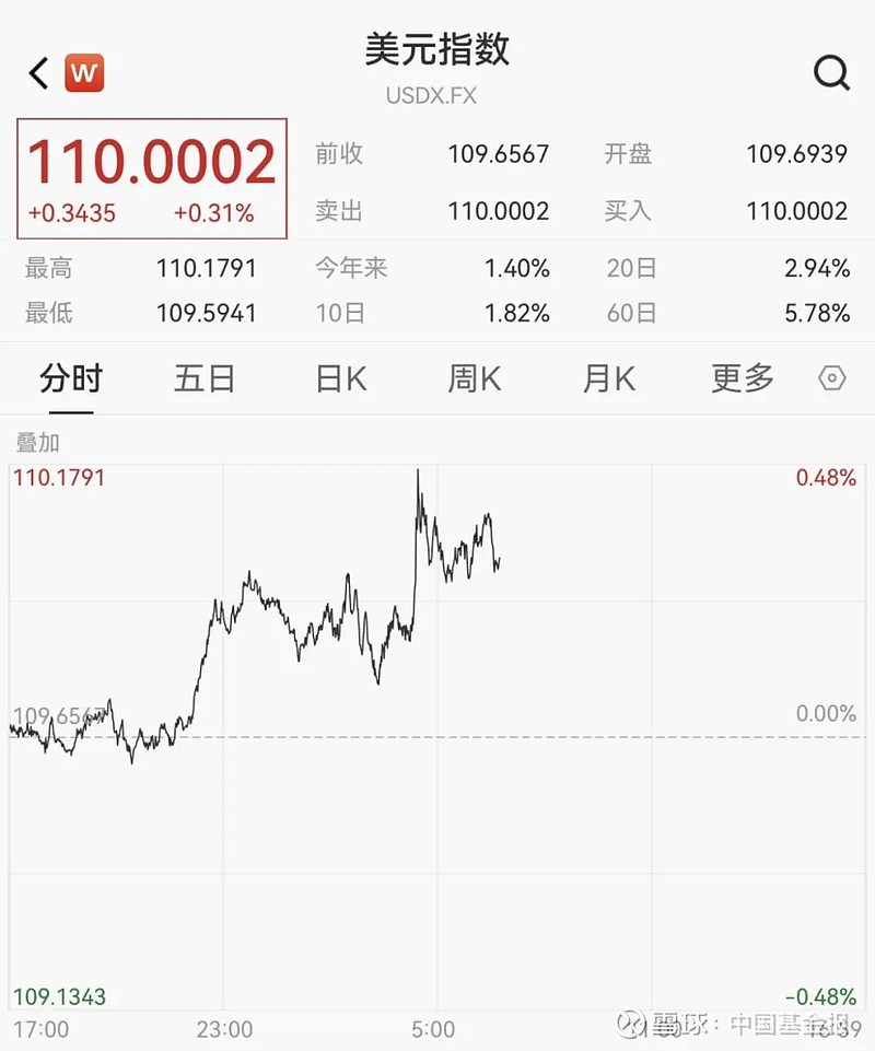 全线暴跌！比特币大跳水 跌破90000美元