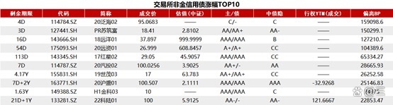 债市收盘 | 2月MLF缩量2000亿,债市宽幅震荡,30年国债期货振幅达1.47%