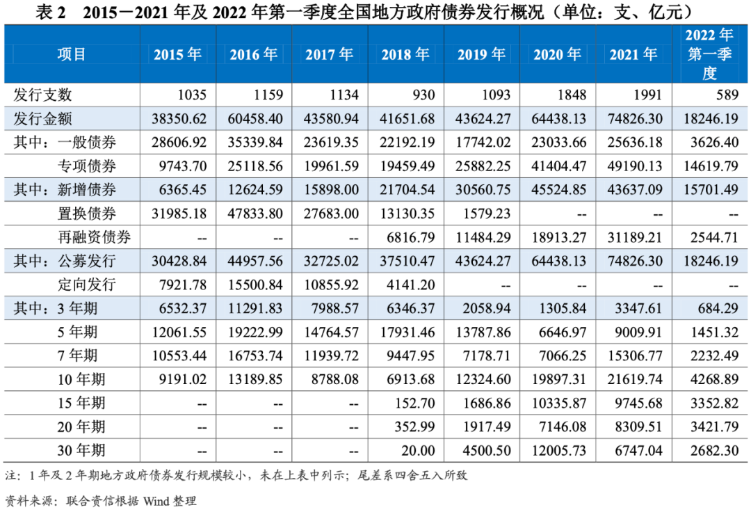 广东省率先发行专项债收购存量土地 发行总额307.19亿元