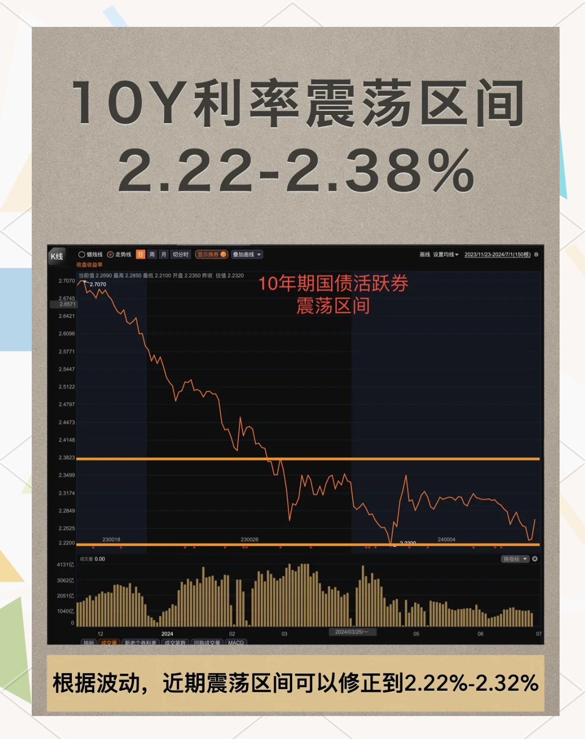 债市波动加剧，长短端利率倒挂下长债遭抛售