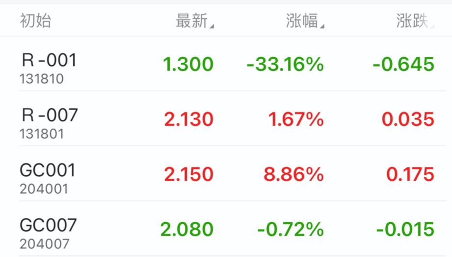 10年期国债日内波动超6BP,债市多空博弈加剧 业内:短期资金面紧平衡与政策预期分歧主导债市情绪
