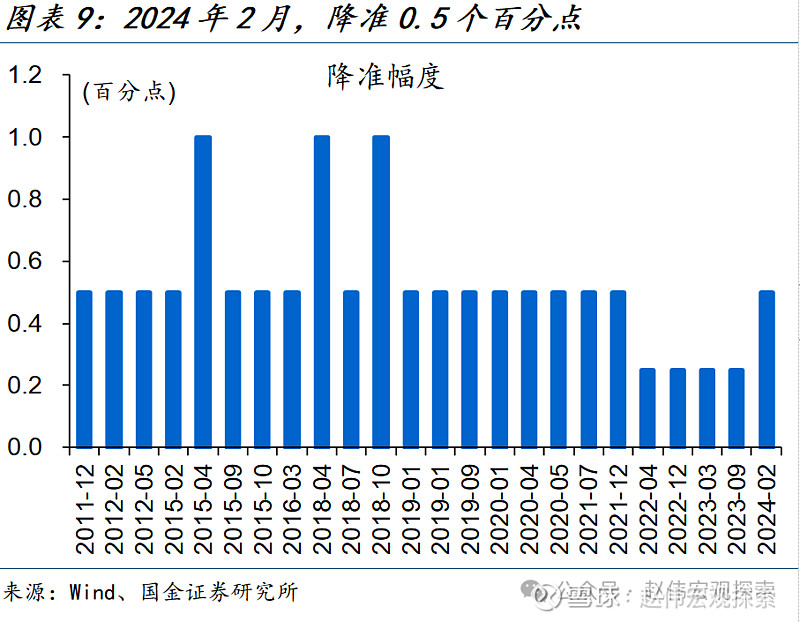 债市连续调整，原因是……